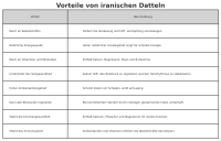 Eymen Mazafati Datteln Premium Frische Datteln mit Kern 500 g