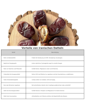 Eymen Mazafati Datteln Premium Frische Datteln mit Kern 500 g